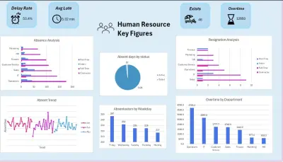 تحليل بيانات