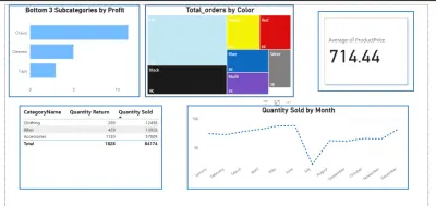 تحليل بيانات