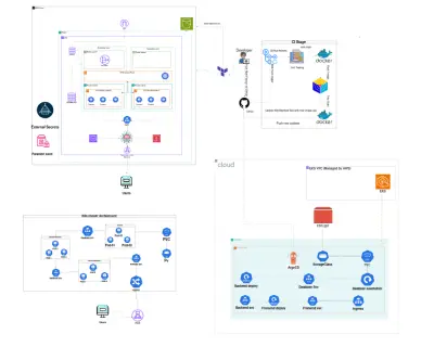Islamic App - Complete CI/CD Pipeline