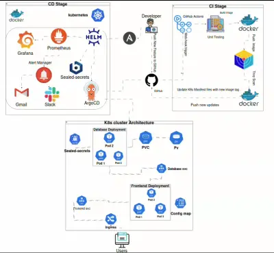 Spring Boot Pet Clinic CI/CD