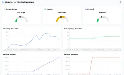 Docker-linux-resource-app