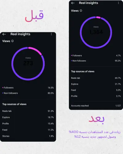 دراسه حاله تحسين الاداء التسويقي