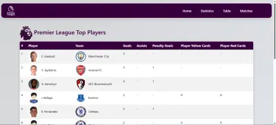 Premier league top scorers statistics