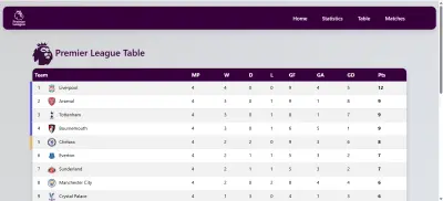 Premier league table