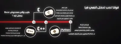 انتاج فيدوهات Animation