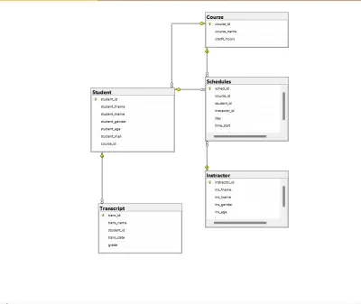 تصميم قاعدة بيانات SQL احترافية ورسم UML Diagrams