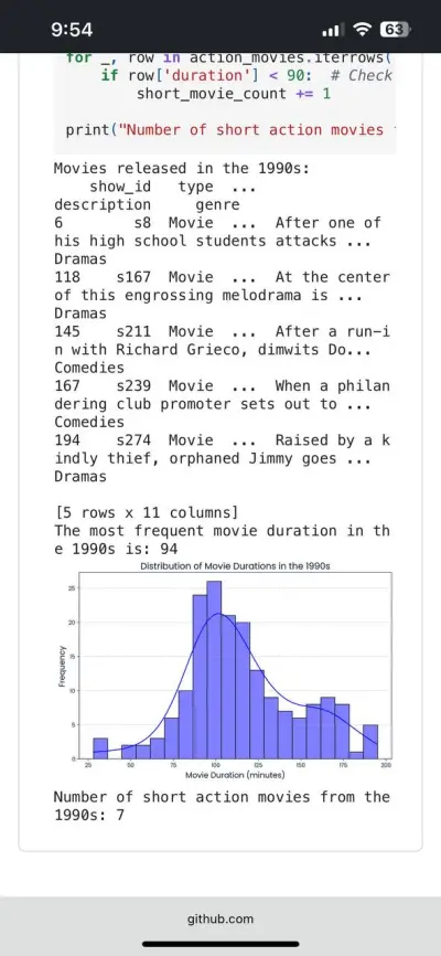 Exploratory Data Analysis of 1990s Netflix Movies using Python