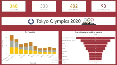تحليل و تنظيف بيانات اولمبياد طوكيو 2020