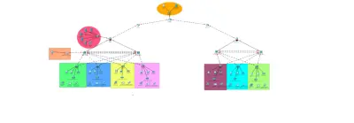 تفاصيل مشروع تصميم شبكة حرم جامعي باستخدام Cisco Packet Tracer