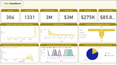 تحليل البيانات باستخدام power BI