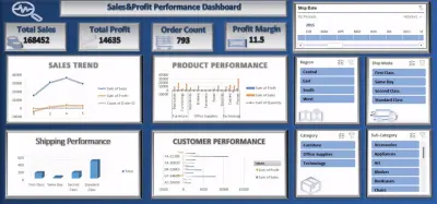 Sales & Profit Analysis Dashboard for Data-Driven Decisions