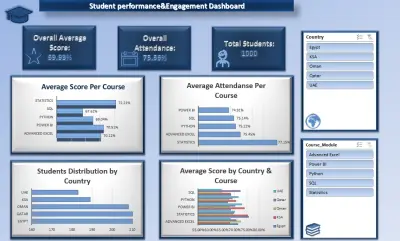 Student Data Analysis and Decision-Making Dashboard