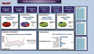 Traffic Accident Analysis Dashboard
