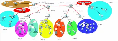 تصميم وتنفيذ شبكة مؤسسية آمنة باستخدام Cisco Packet Tracer