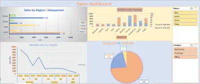 تصميم لوحة معلومات تفاعلية للمبيعات باستخدام Excel