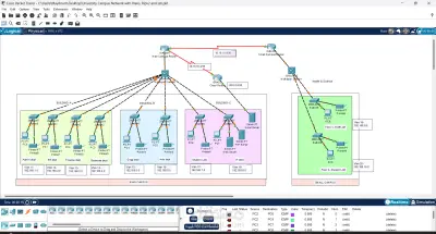 تصميم وتنفيذ شبكة جامعة باستخدام Cisco Packet Tracer (VLANs, RIP v2, SSH Configuration