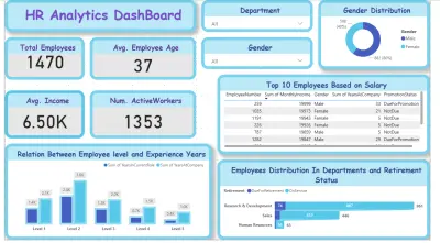 لوحة عرض تفاعلية لتحليل بيانات الموارد البشرية (HR Analytics Dashboard)
