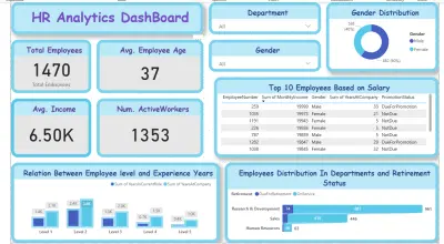 لوحة عرض تفاعلية لتحليل بيانات الموارد البشرية (HR Analytics Dashboard)
