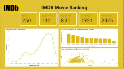 تحليل موقع IMDB