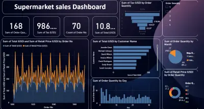 تصميم لوحة بيانات (Dashboard) تفاعلية احترافية باستخدام Power BI ل supermarket