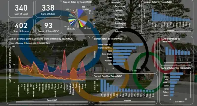 تصميم لوحة بيانات (Dashboard) تفاعلية احترافية باستخدام Power BI ل Olympics Tokyo