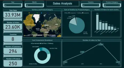 لوحة بيانات على Power BI