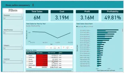 لوحة بيانات باستخدام Power BI