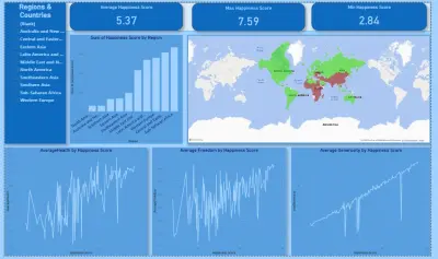 لوحة بيانات باستخدام Power BI
