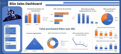 تحيليل بيانات وعمل داش بورد