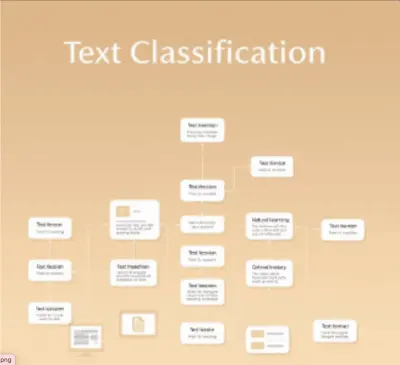 Efficient Text Classification with Transformers and Classifiers