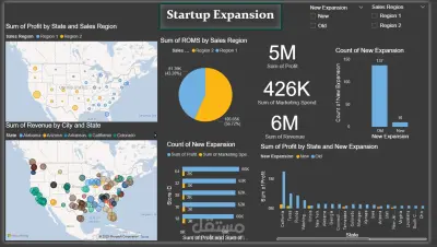 Startup Expansion Dashboard