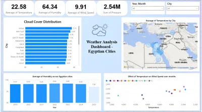 Weather Analysis Dashboard for Egyptian Cities using Power BI