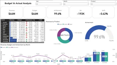 لوحة تحليل الميزانية مقابل الأداء الفعلي | Budget vs Actual Dashboard باستخدام Power BI