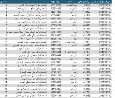 استخراج بيانات من موقع الكتروني وتحضيرها