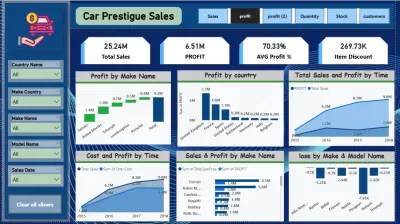 داشبورد dashboard باستخدام باور بى اى لتحليل بيانات مبيعات السيارات