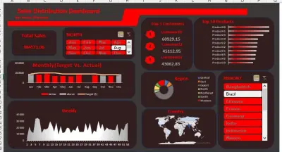 داشبورد تفاعلي يوضح مؤشرات الأداء الرئيسية (KPIs) بطريقة مبسطة وسهلة الفهم