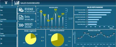 Sales Dashboard | Excel Data Analytics & Visualization Project