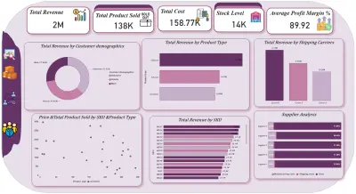 Supply Chain Dashboard – Power BI
