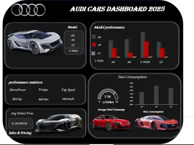 Audi Cars Dashboard 2025