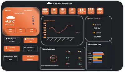 Weather Dashboard