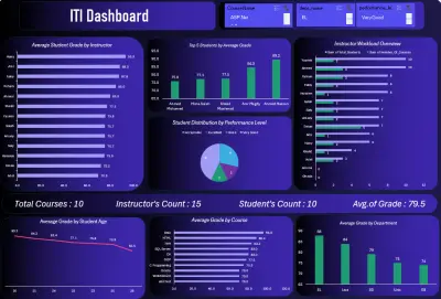 Academic Performance Dashboard