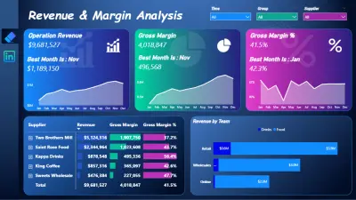 تحليل الإيرادات وهامش الارباح