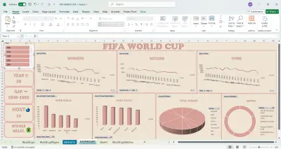 داش بور لكاس العالم بالاكسيل
