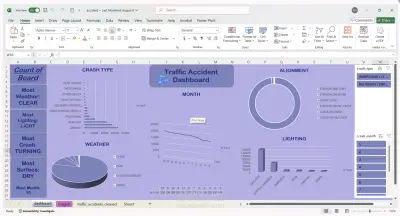 داش بورد لحوادث الطرق بالاكسل