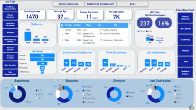 Hr Dashboard