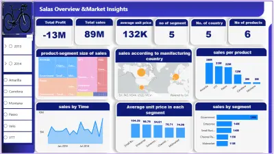 تحليل مبيعات الدراجات الهوائية