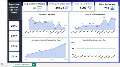 superstore cusromer lifetime value