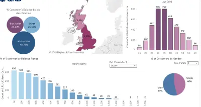 تحليل البيانات وإنشاء لوحات تفاعلية باستخدام Tableau