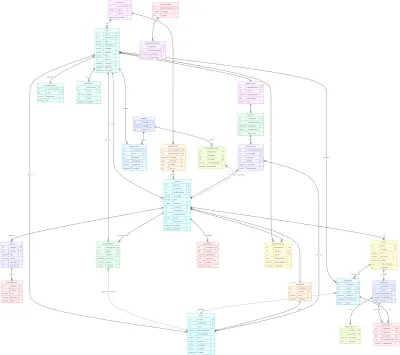 انشاء ERD لمشروع Lms