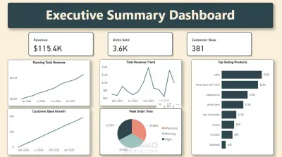 داشبورد لبراند مقهى اونلاين (Mock Task)